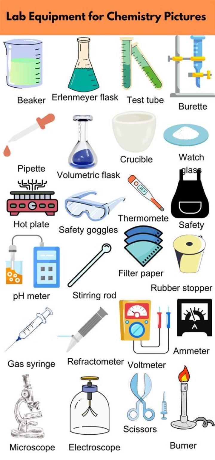 What equipment is used in chemistry