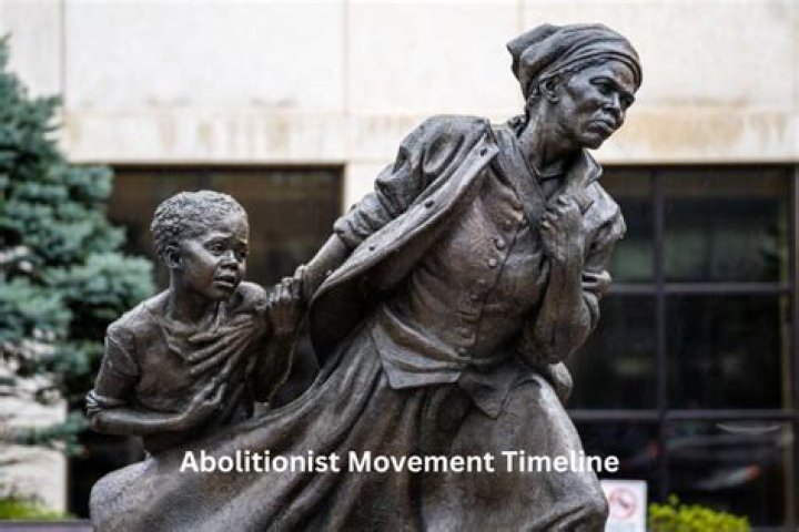 What events led to the abolitionist movement