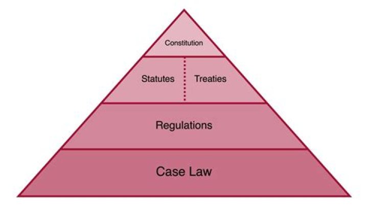 What federal statute defines consummation as found in Regulation Z
