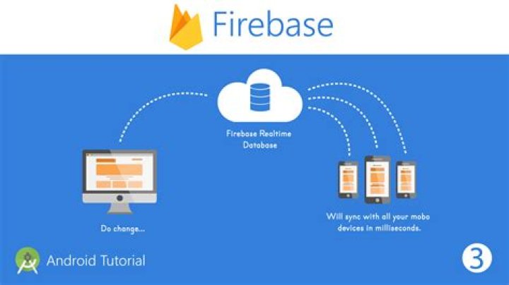 What firebase can do