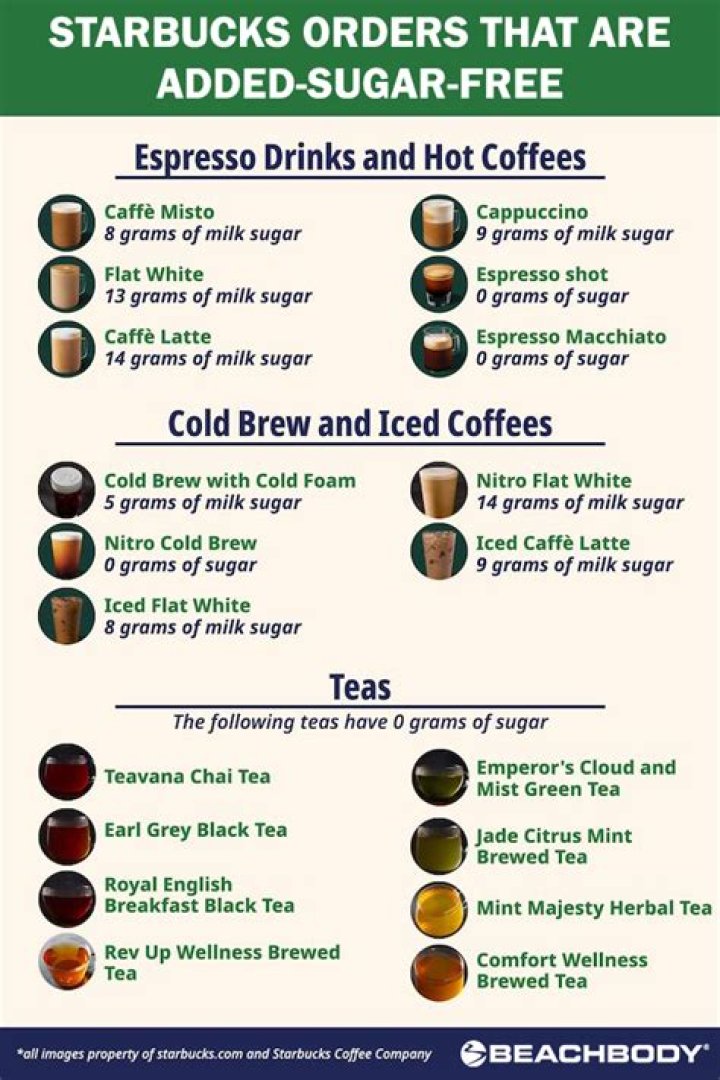 What flavors are sugar free at Starbucks