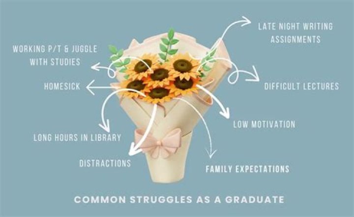 What flower symbolizes graduation
