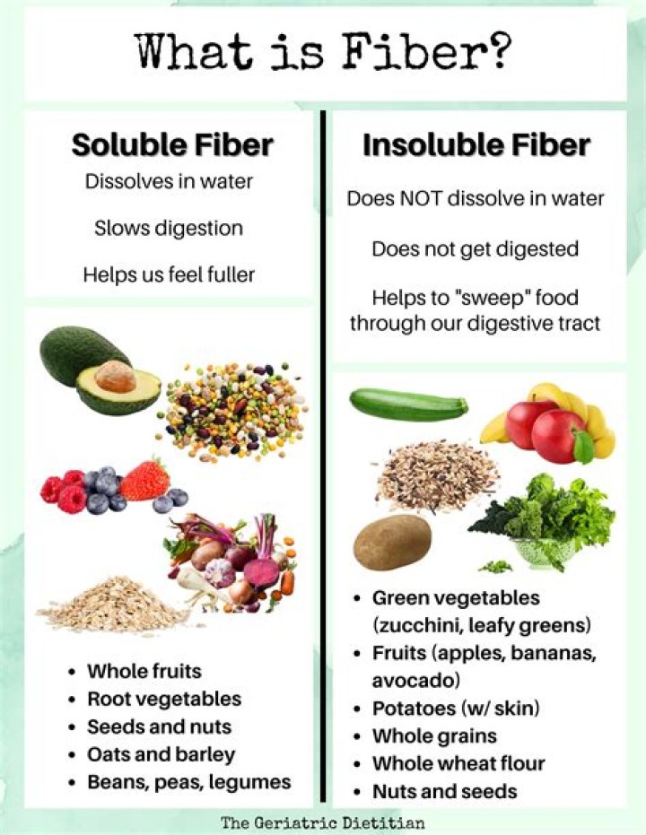 What foods are soluble fibers found in