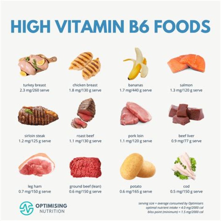 What foods have b2 and b6