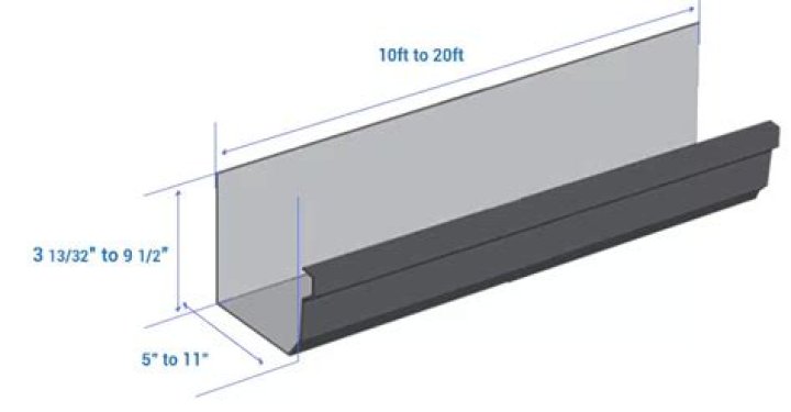 What gauge metal are gutters