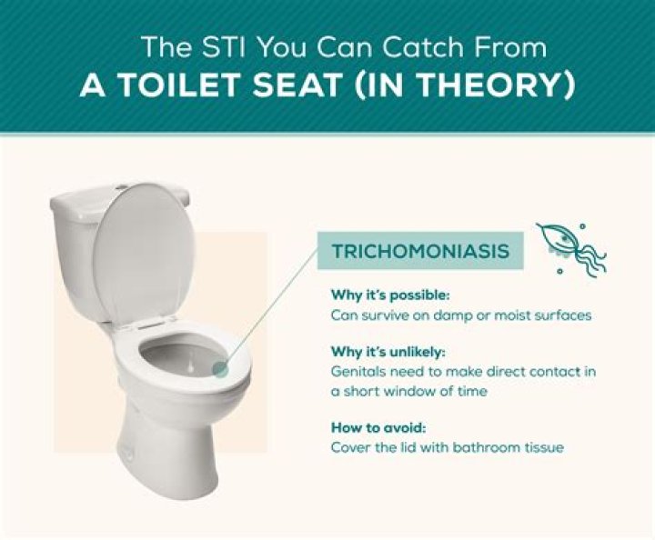 What germs are on toilet seats