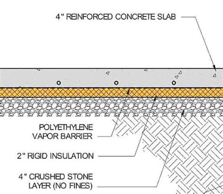 What goes under concrete slab