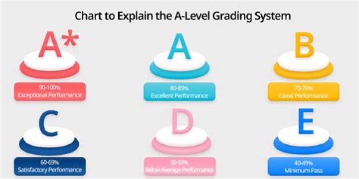 What grades need school physical in Illinois
