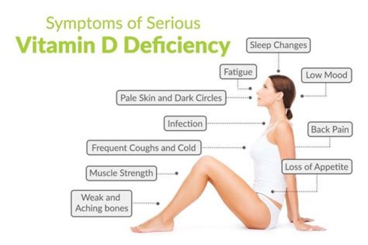 What happen if vitamin D is low