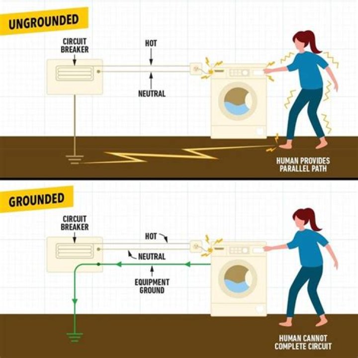 What happens if you dont ground a wire