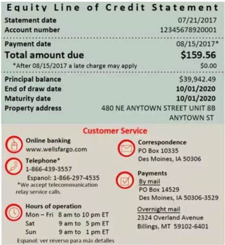 What happens if you dont pay your Heloc