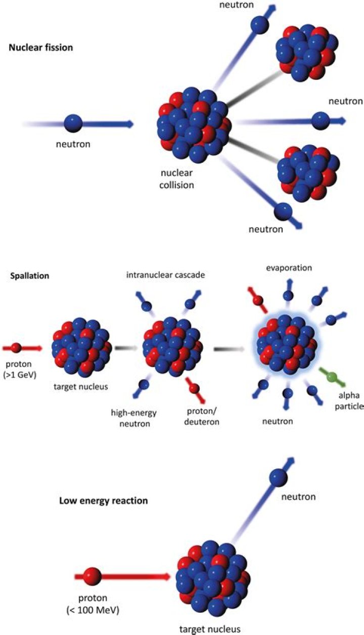 What happens if you remove a neutron from an atom