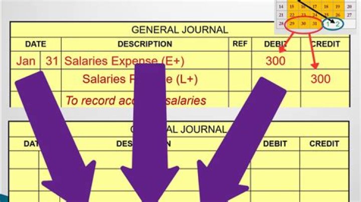 What happens when a company accrued salaries at the end of the accounting period