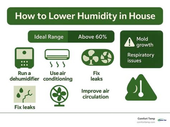 What happens when indoor humidity is too low