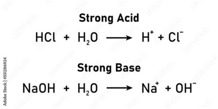 What happens when strong acid reacts with strong base