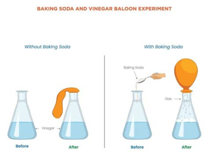 What happens when you mix vinegar and baking soda in a balloon