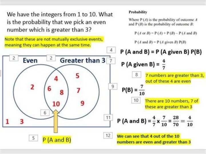 What increases the probability of a behavior recurring