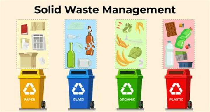 What industry produces the most solid waste