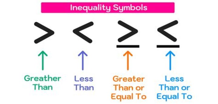 What inequality sign is more than