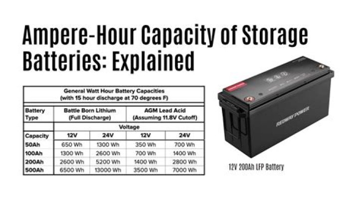 What is a 5 Ah battery