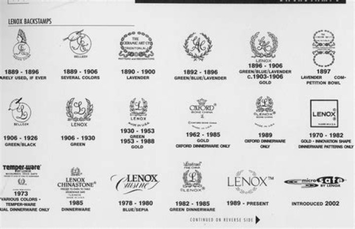 What is a Backstamp on China