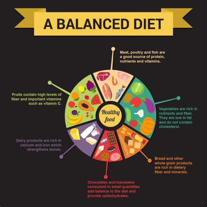 What is a balanced diet for a teenager