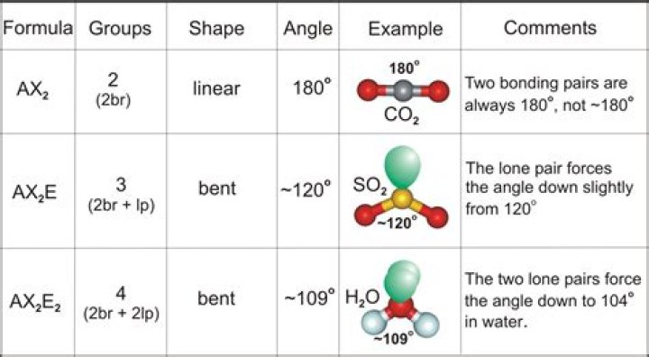 What is a bent geometry in chemistry