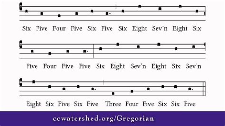 What is a chant in music