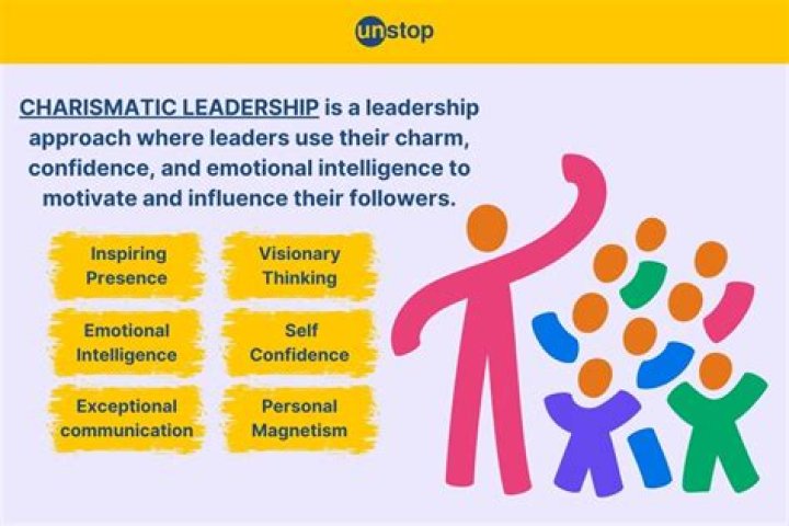 What is a charismatic leadership style
