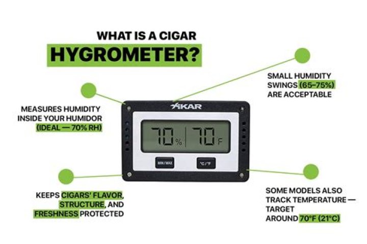 What is a cigar hygrometer