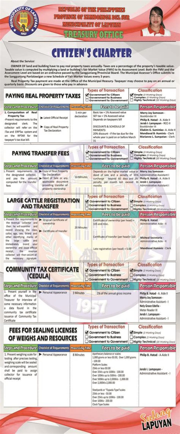 What is a city charter and what is its purpose