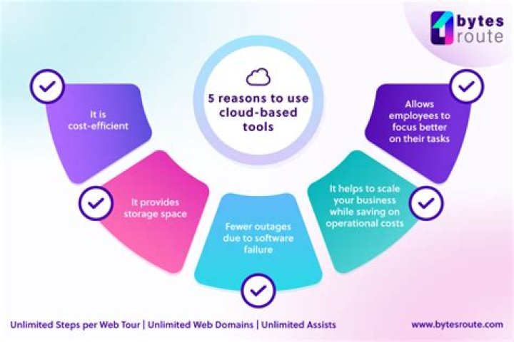 What is a cloud formation
