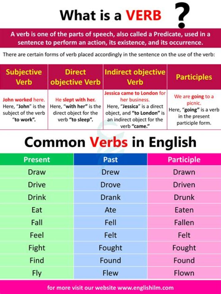 What is a command verb in English