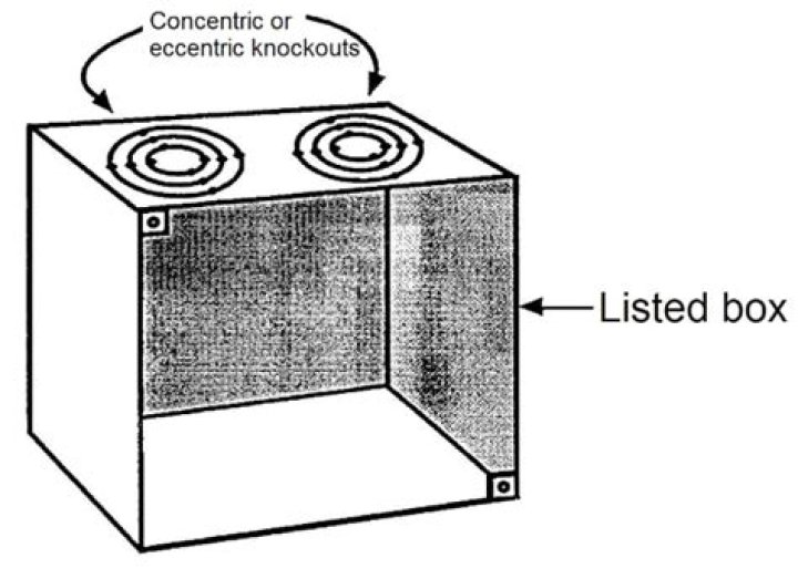 What is a concentric knockout