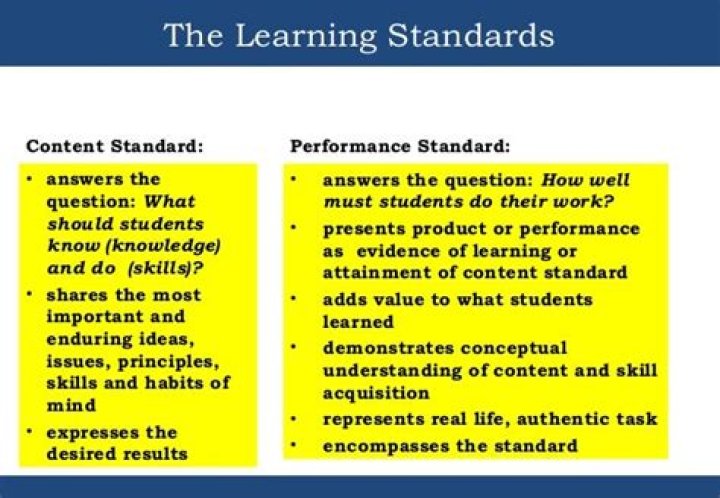 What is a content standard