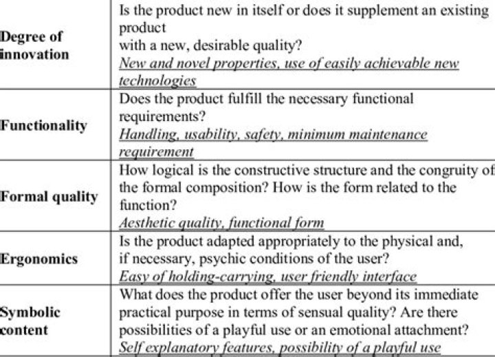 What is a criteria list