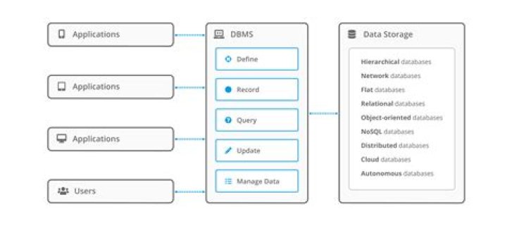 What is a database script