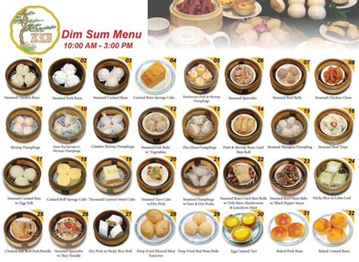 What is a dim sum menu