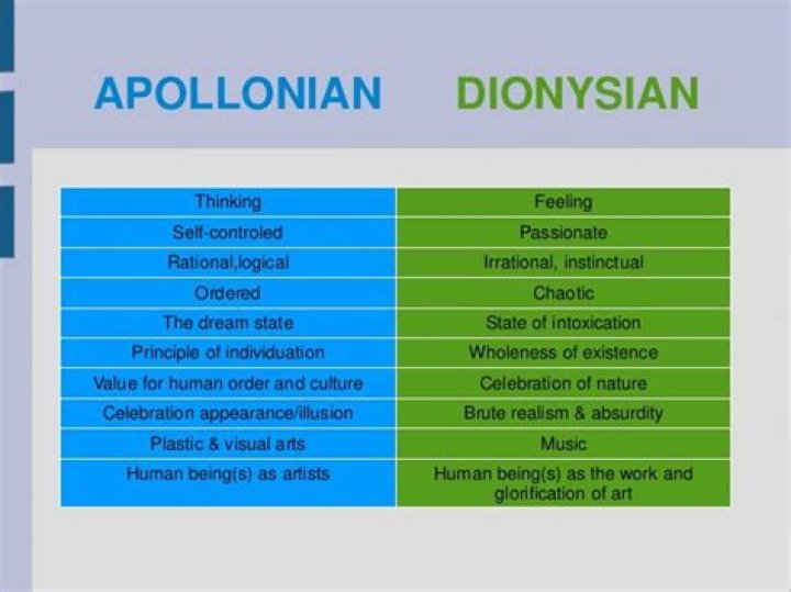 What is a Dionysian response