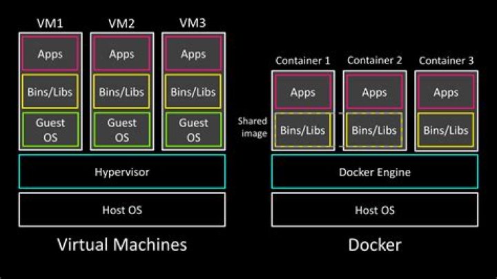 What is a docker virtual machine
