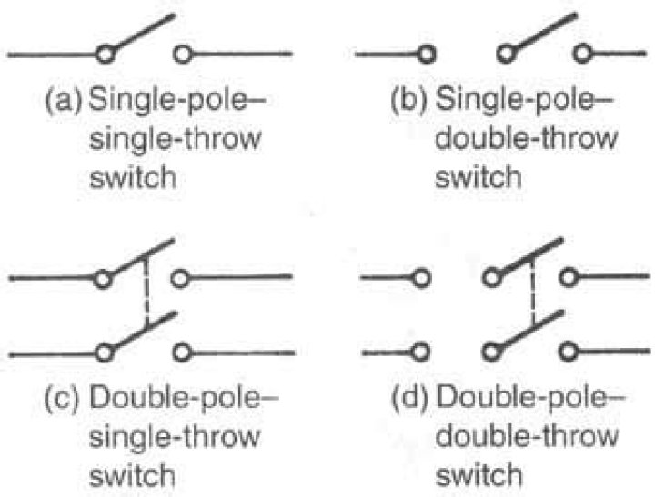 What is a double break switch