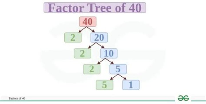 What is a factor of 40 larger than 5