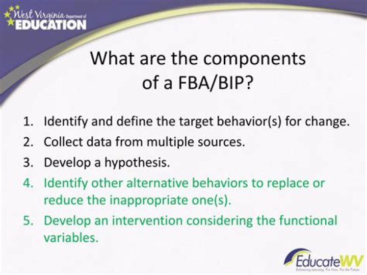 What is a FBA Bip