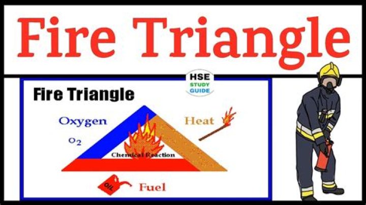 What is a fire attack