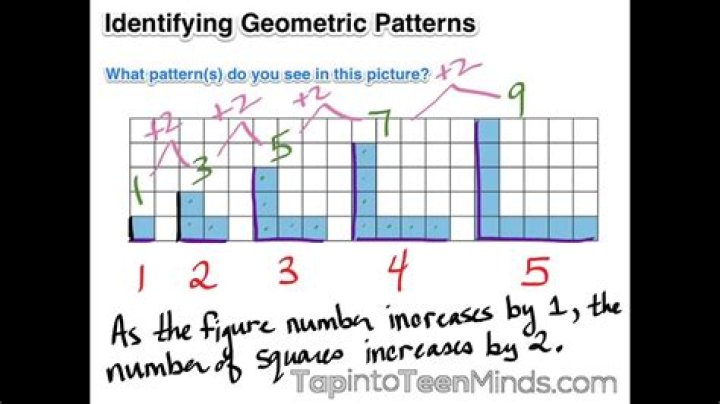 What is a geometric pattern in math