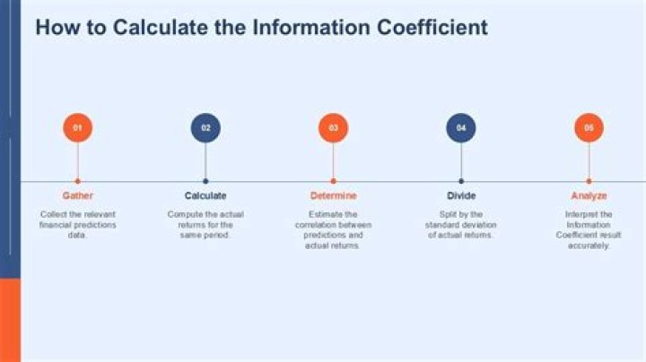 What is a good information coefficient