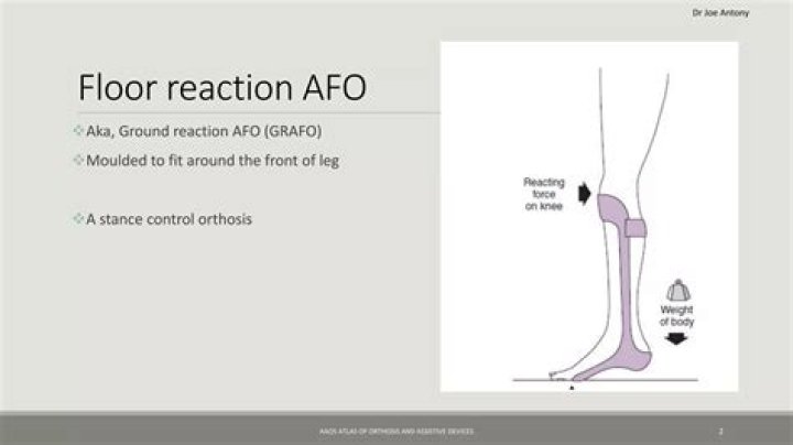 What is a ground reaction AFO