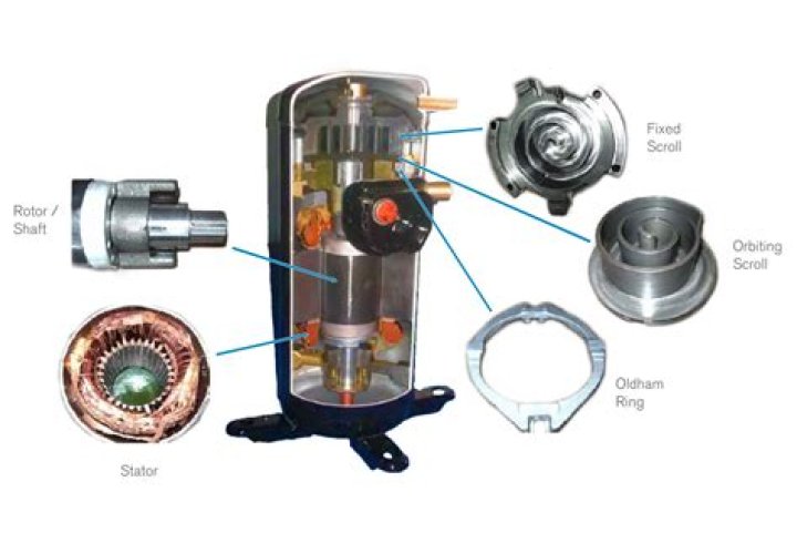What is a hermetic refrigerant motor compressor