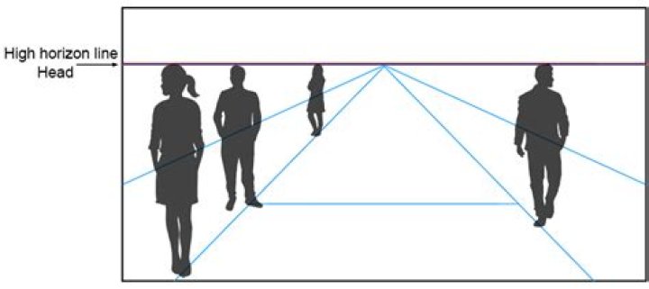 What is a horizon line in perspective drawing