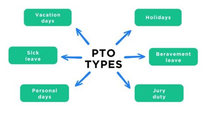 What is a live PTO